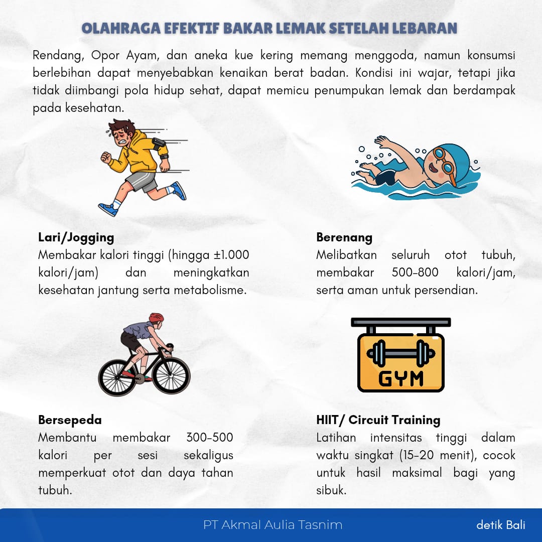 Gambar artikel Strategi Olahraga Efektif Pasca-Lebaran