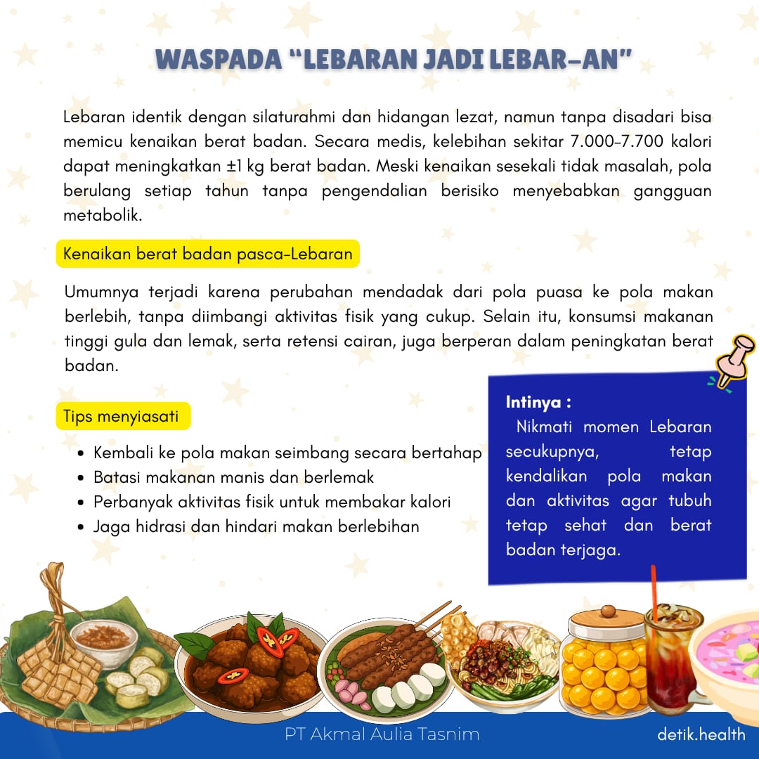 Tips Menjaga Berat Badan Pasca-Hari Raya