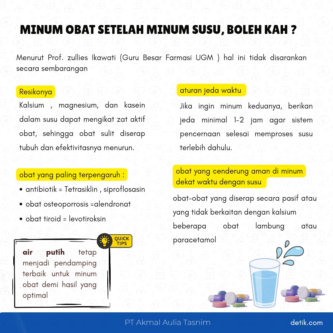 Bolehkah Minum Obat Setelah Minum Susu?